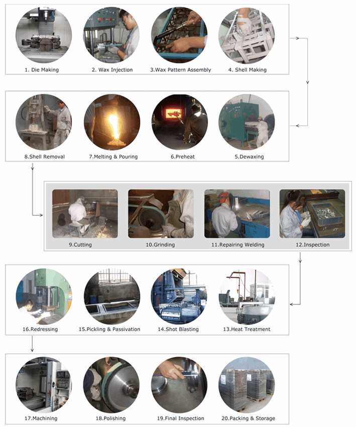 Highstart investment casting process